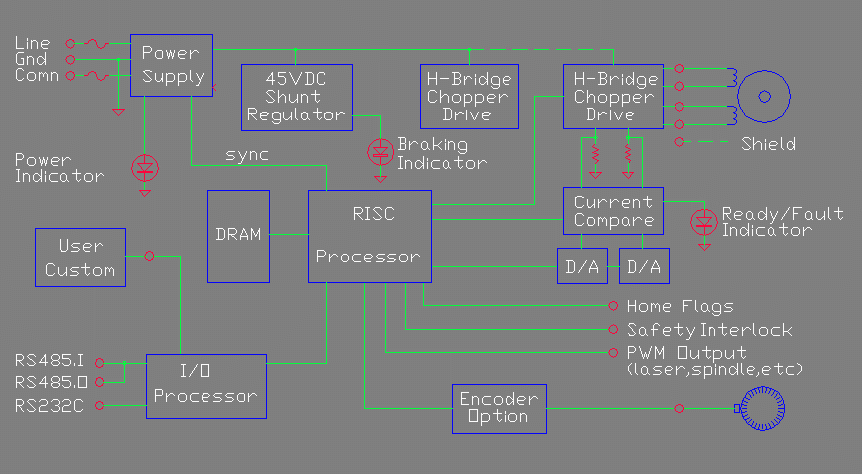Syncro-Step Block Diagram